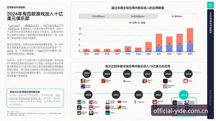 亿德体育官方入口 5个关键点解析亿德体育官方入口的移动端进化趋势